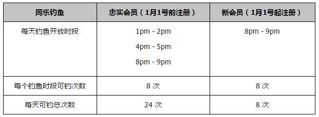 就出场时间来看这是不公平的，因为我们说过他应该多一些轮换。